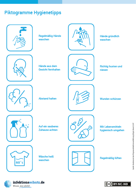 Piktogramme Hygienetipps 72dpi